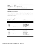 Preview for 142 page of Sun Microsystems StorEdge Troubleshooting Manual