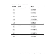 Preview for 143 page of Sun Microsystems StorEdge Troubleshooting Manual