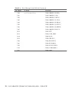 Preview for 144 page of Sun Microsystems StorEdge Troubleshooting Manual