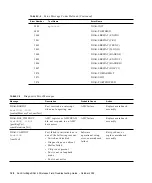 Preview for 146 page of Sun Microsystems StorEdge Troubleshooting Manual