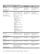 Preview for 148 page of Sun Microsystems StorEdge Troubleshooting Manual