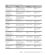 Preview for 149 page of Sun Microsystems StorEdge Troubleshooting Manual