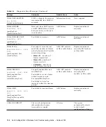 Предварительный просмотр 150 страницы Sun Microsystems StorEdge Troubleshooting Manual