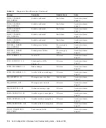 Preview for 152 page of Sun Microsystems StorEdge Troubleshooting Manual