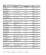 Предварительный просмотр 154 страницы Sun Microsystems StorEdge Troubleshooting Manual