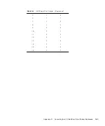 Preview for 161 page of Sun Microsystems StorEdge Troubleshooting Manual