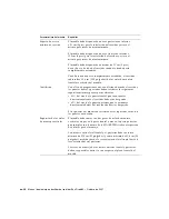 Предварительный просмотр 190 страницы Sun Microsystems Sun Fire 880 Rack Mounting Manual