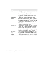 Предварительный просмотр 228 страницы Sun Microsystems Sun Fire 880 Rack Mounting Manual