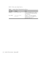 Preview for 50 page of Sun Microsystems Sun Fire V100 User Manual