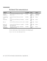 Предварительный просмотр 14 страницы Sun Microsystems Sun Fire V215 Administration Manual