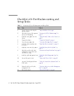 Preview for 12 page of Sun Microsystems Sun Fire V490 Setup And Rackmounting Manual