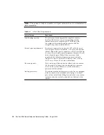 Preview for 62 page of Sun Microsystems Sun Fire V490 Setup And Rackmounting Manual