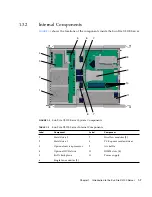 Предварительный просмотр 19 страницы Sun Microsystems Sun Fire X2100 User Manual