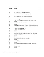 Предварительный просмотр 110 страницы Sun Microsystems Sun Fire X2100 User Manual