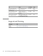 Предварительный просмотр 8 страницы Sun Microsystems Sun Fire X2250 Installation Manual