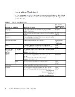 Предварительный просмотр 36 страницы Sun Microsystems Sun Fire X2250 Installation Manual