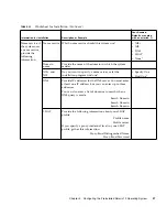 Предварительный просмотр 37 страницы Sun Microsystems Sun Fire X2250 Installation Manual