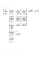 Preview for 140 page of Sun Microsystems Sun Fire X4140 Service Manual