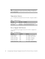 Предварительный просмотр 28 страницы Sun Microsystems Sun Fire X4170 Manual