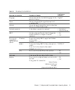 Предварительный просмотр 9 страницы Sun Microsystems SUN FIRE X4500 Manual