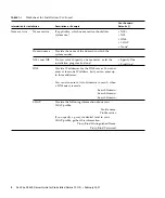 Предварительный просмотр 10 страницы Sun Microsystems SUN FIRE X4500 Manual