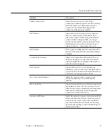 Предварительный просмотр 51 страницы Sun Microsystems Sun GlassFish Enterprise Server 2.1 Administration Manual