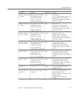 Предварительный просмотр 69 страницы Sun Microsystems Sun GlassFish Enterprise Server 2.1 Administration Manual