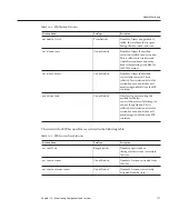 Предварительный просмотр 177 страницы Sun Microsystems Sun GlassFish Enterprise Server 2.1 Administration Manual