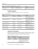 Предварительный просмотр 186 страницы Sun Microsystems Sun GlassFish Enterprise Server 2.1 Administration Manual