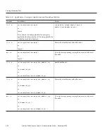 Предварительный просмотр 204 страницы Sun Microsystems Sun GlassFish Enterprise Server 2.1 Administration Manual