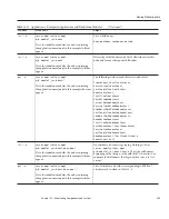 Предварительный просмотр 205 страницы Sun Microsystems Sun GlassFish Enterprise Server 2.1 Administration Manual