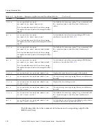 Предварительный просмотр 206 страницы Sun Microsystems Sun GlassFish Enterprise Server 2.1 Administration Manual