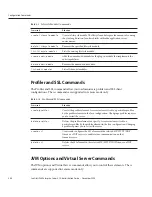 Предварительный просмотр 244 страницы Sun Microsystems Sun GlassFish Enterprise Server 2.1 Administration Manual