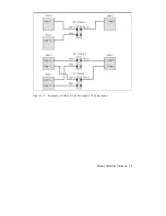 Предварительный просмотр 25 страницы Sun Microsystems Sun HPC 3.0 Manual