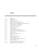 Preview for 13 page of Sun Microsystems Sun Java Content Delivery Server 5.0 Administration Manual