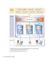 Предварительный просмотр 20 страницы Sun Microsystems Sun Java Content Delivery Server 5.0 Administration Manual