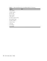 Preview for 259 page of Sun Microsystems Sun Java Content Delivery Server 5.0 Administration Manual