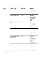 Preview for 261 page of Sun Microsystems Sun Java Content Delivery Server 5.0 Administration Manual