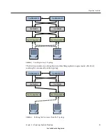 Предварительный просмотр 55 страницы Sun Microsystems Sun Java System Directory Server Enterprise Edition 6.0 Migration Giude