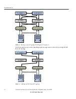 Предварительный просмотр 58 страницы Sun Microsystems Sun Java System Directory Server Enterprise Edition 6.0 Migration Giude