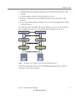 Предварительный просмотр 61 страницы Sun Microsystems Sun Java System Directory Server Enterprise Edition 6.0 Migration Giude