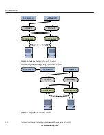 Предварительный просмотр 62 страницы Sun Microsystems Sun Java System Directory Server Enterprise Edition 6.0 Migration Giude