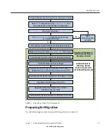 Предварительный просмотр 117 страницы Sun Microsystems Sun Java System Directory Server Enterprise Edition 6.0 Migration Giude