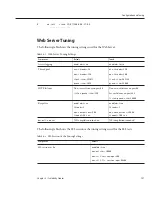 Preview for 107 page of Sun Microsystems Sun Java System Web Server 7.0 Manual