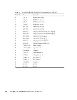 Предварительный просмотр 110 страницы Sun Microsystems Sun Netra CP3220 User Manual