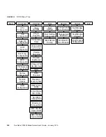 Предварительный просмотр 116 страницы Sun Microsystems Sun Netra CP3220 User Manual