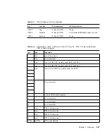 Preview for 67 page of Sun Microsystems Sun Netra CP3240 Installation Manual