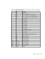 Preview for 69 page of Sun Microsystems Sun Netra CP3240 Installation Manual