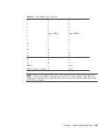 Preview for 101 page of Sun Microsystems Sun Netra CP3240 Installation Manual