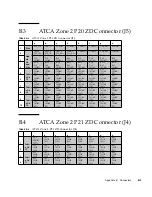 Preview for 113 page of Sun Microsystems Sun Netra CP3240 Installation Manual